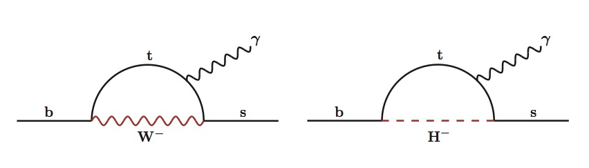 <i>b → sγ</i>