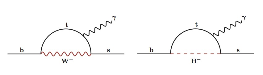 <i>b &rarr; s&gamma;</i>